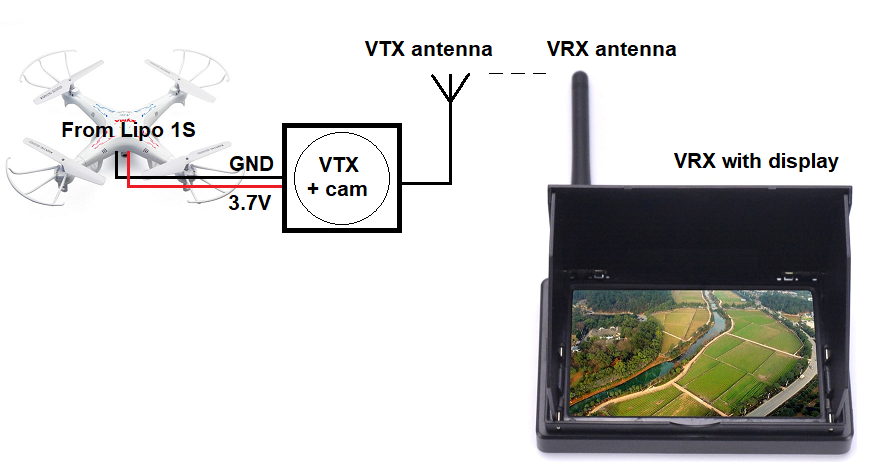 Syma x5c fpv sales mod
